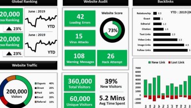 Kursus-Excel-Dashboard-1050x525