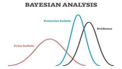 Kursus Jasa Bayesian Analysis with Python