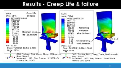 Kursus Jasa Skripsi Tesis Disertasi Ansys Creep Analysis