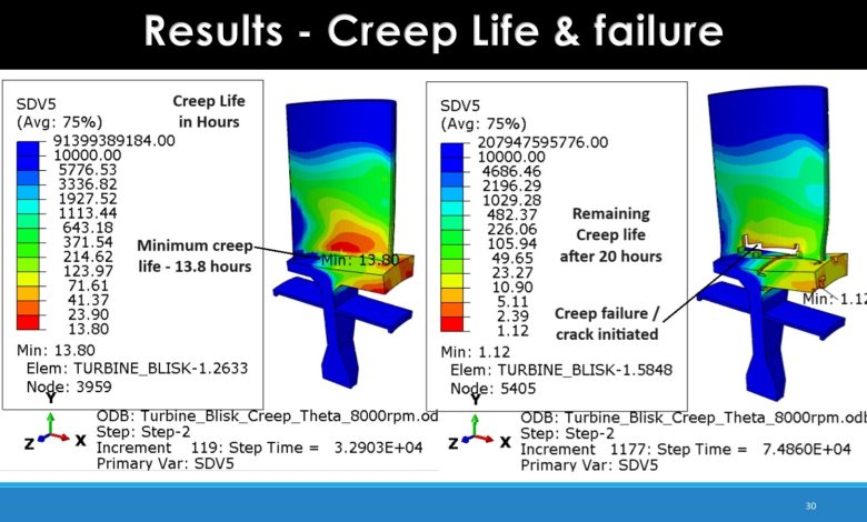 Kursus Jasa Skripsi Tesis Disertasi Ansys Creep Analysis