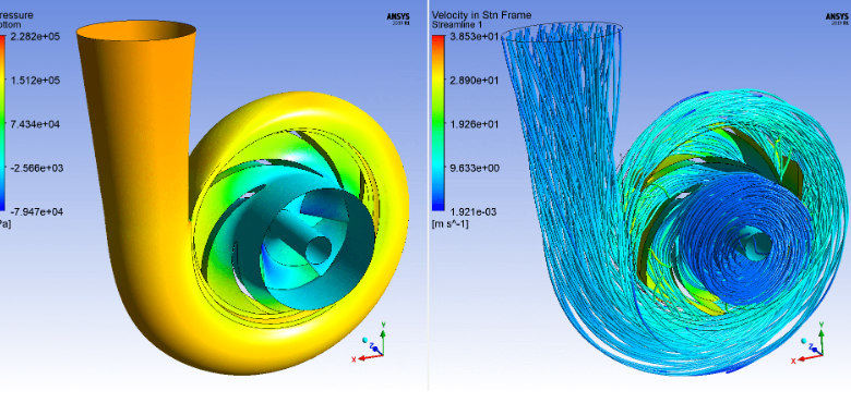 Kursus Jasa Skripsi Tesis Disertasi Ansys Sentrifugal Pump