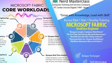 Kursus Microsoft Fabric
