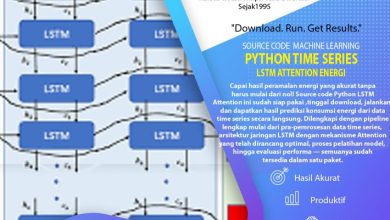 Source Code Python LSTM Attention Energi